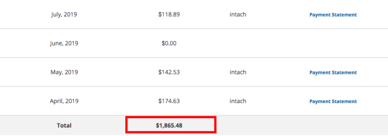 Blog Income Report: How I Made My First $50,000 Blogging - The She Approach