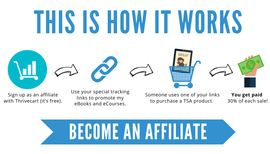 Affiliate Program, How to Join