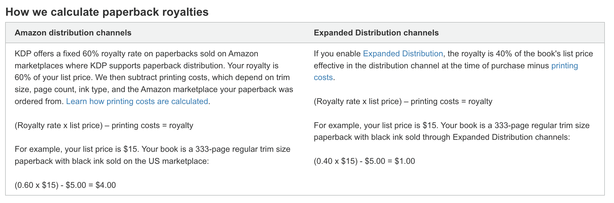 Amazon Kdp Royalties For Paperback Books The She Approach Amazon Kdp Royalties For Paperback Books The She Approach